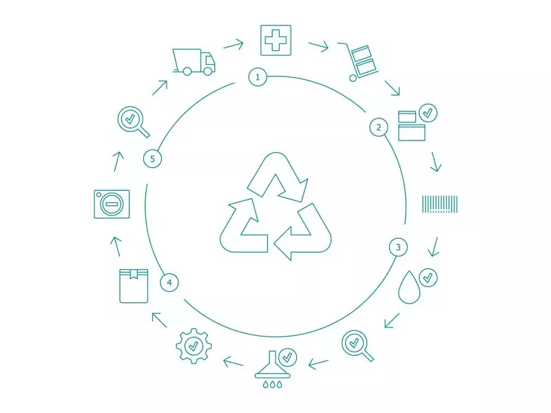 Vanguard-Medical Remanufacturing Vanguard-Medical Remanufacturing